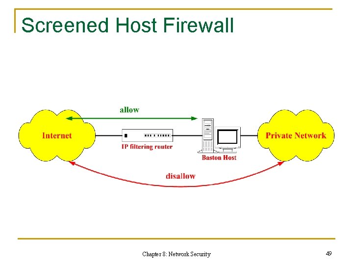 Screened Host Firewall Chapter 8: Network Security 49 