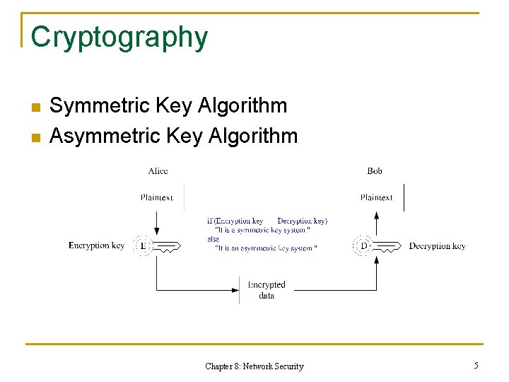 Cryptography n n Symmetric Key Algorithm Asymmetric Key Algorithm Chapter 8: Network Security 5