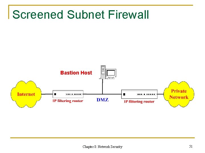 Screened Subnet Firewall Bastion Host Chapter 8: Network Security 51 