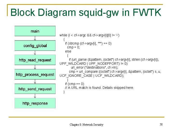 Block Diagram squid-gw in FWTK while (i < cf->argc && cf->argv[i][0] != '-') {