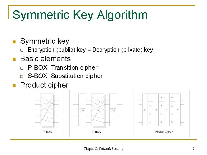 Symmetric Key Algorithm n Symmetric key q n Basic elements q q n Encryption