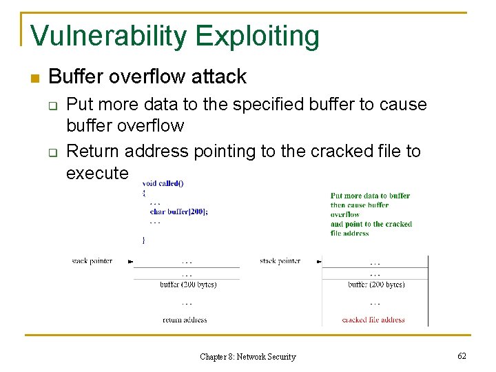 Vulnerability Exploiting n Buffer overflow attack q q Put more data to the specified