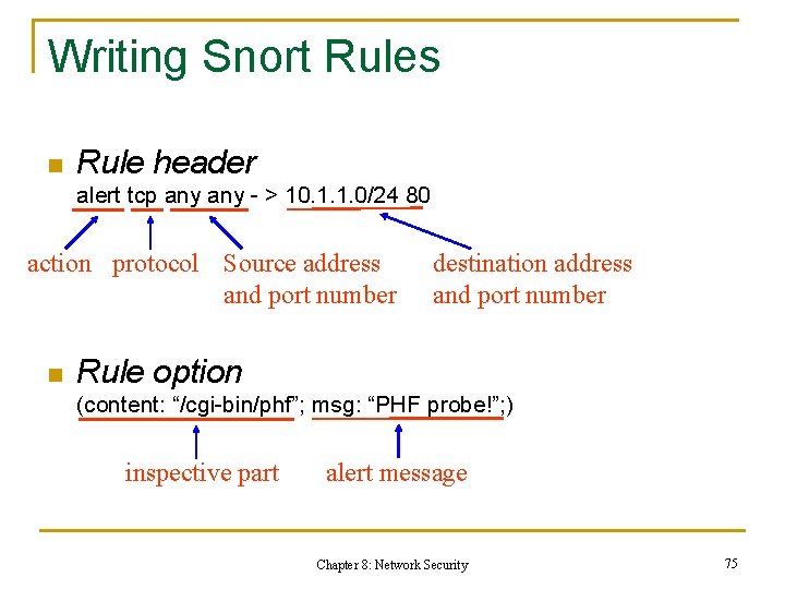 Writing Snort Rules n Rule header alert tcp any - > 10. 1. 1.