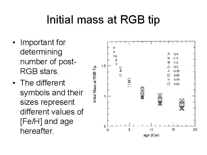 Initial mass at RGB tip • Important for determining number of post. RGB stars.