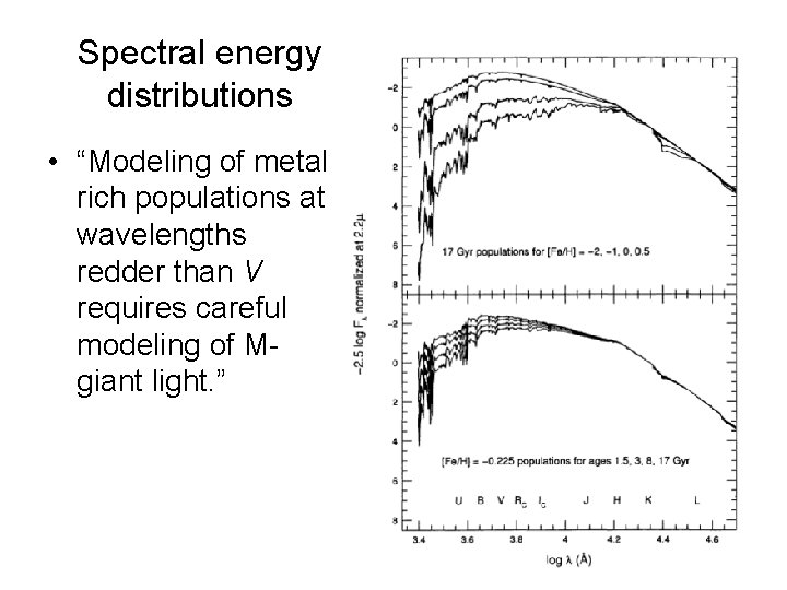 Spectral energy distributions • “Modeling of metal rich populations at wavelengths redder than V