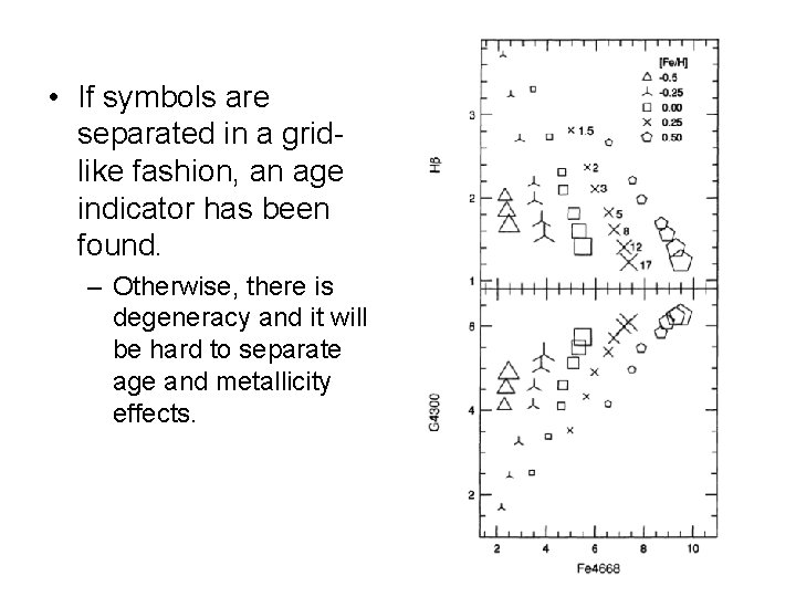  • If symbols are separated in a gridlike fashion, an age indicator has