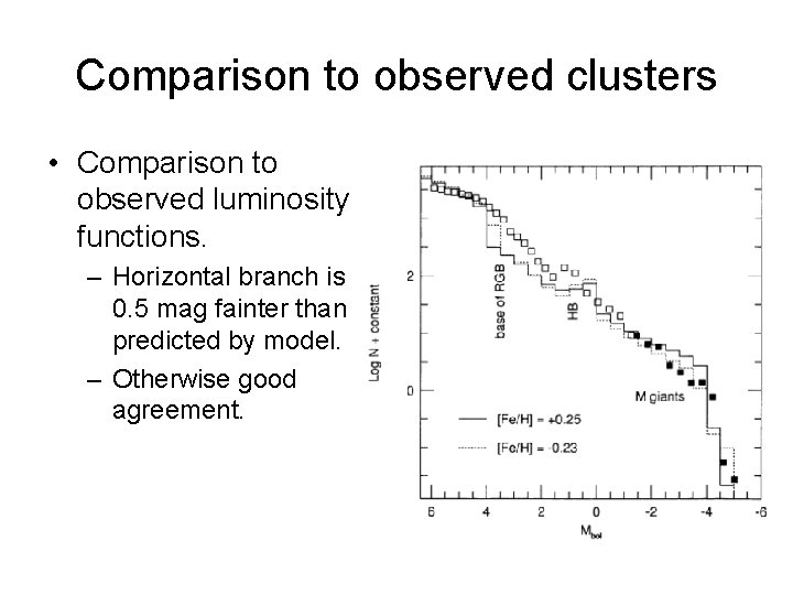 Comparison to observed clusters • Comparison to observed luminosity functions. – Horizontal branch is