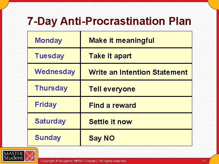 7 -Day Anti-Procrastination Plan Monday Make it meaningful Tuesday Take it apart Wednesday Write