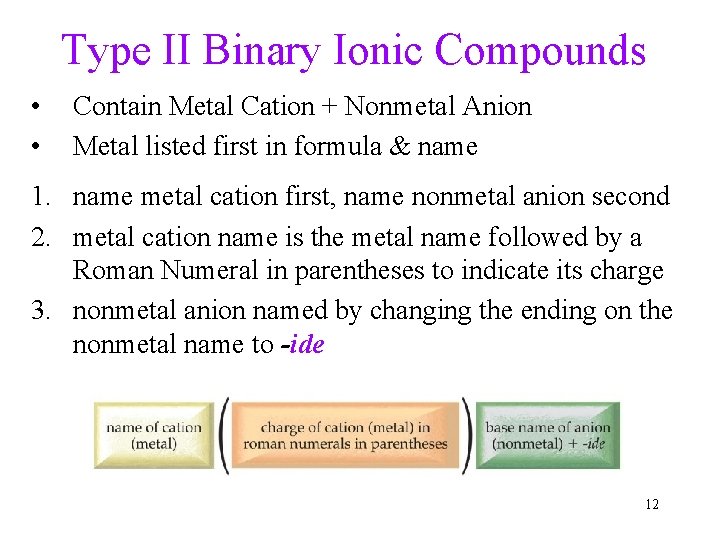 Type II Binary Ionic Compounds • • Contain Metal Cation + Nonmetal Anion Metal