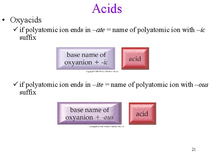  • Oxyacids Acids ü if polyatomic ion ends in –ate = name of