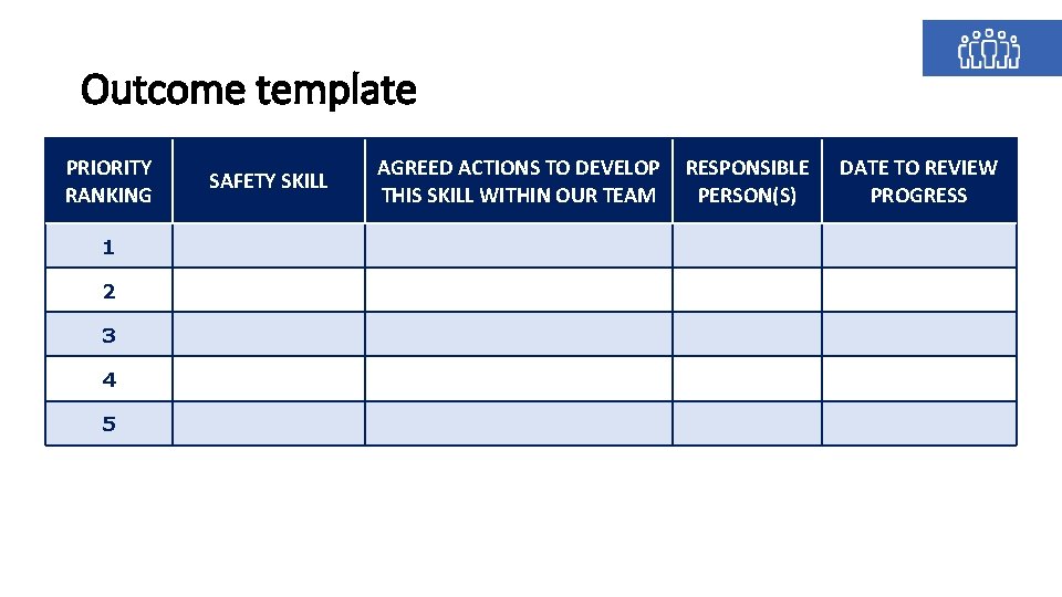 Outcome template PRIORITY RANKING 1 2 3 4 5 SAFETY SKILL AGREED ACTIONS TO