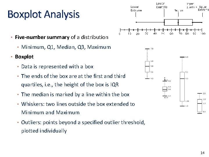 Boxplot Analysis • Five-number summary of a distribution • Minimum, Q 1, Median, Q