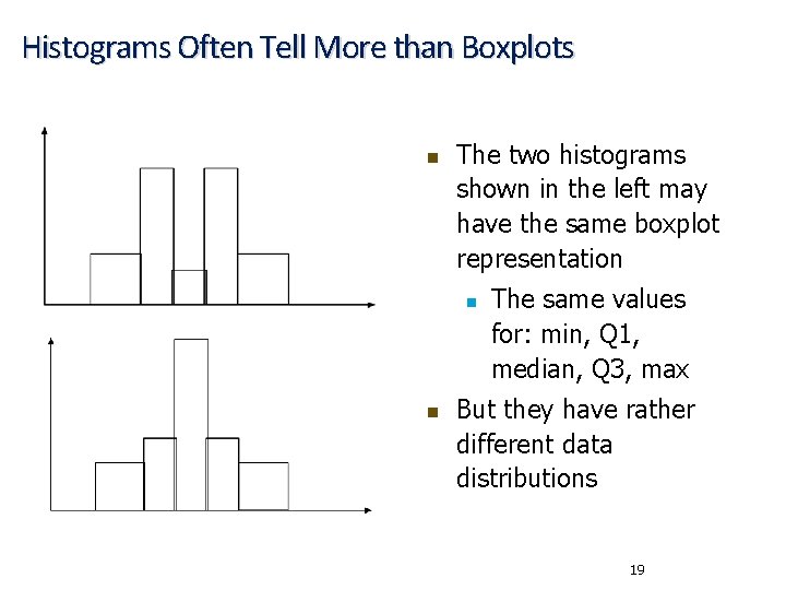 Histograms Often Tell More than Boxplots n The two histograms shown in the left