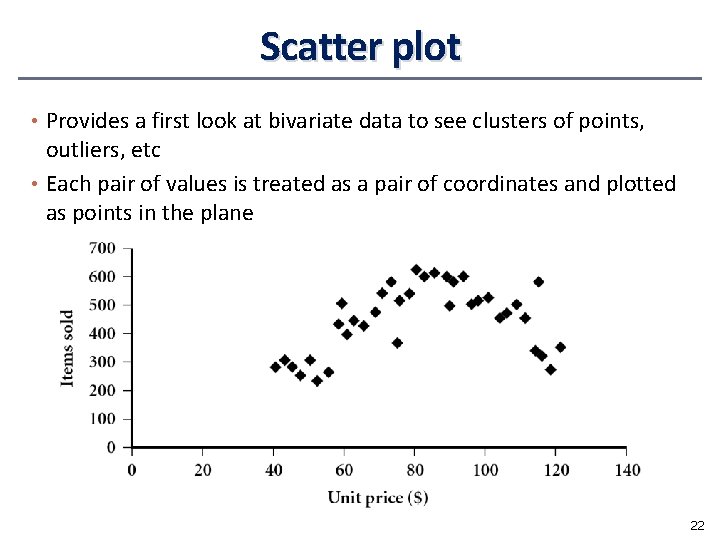 Scatter plot • Provides a first look at bivariate data to see clusters of