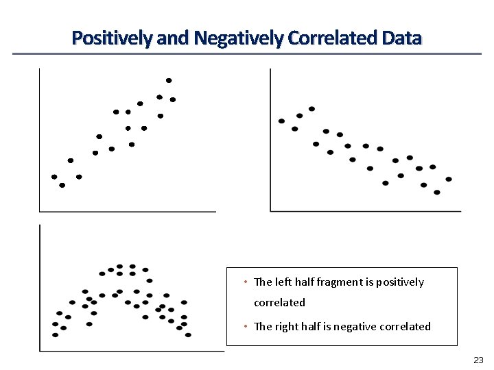 Positively and Negatively Correlated Data • The left half fragment is positively correlated •