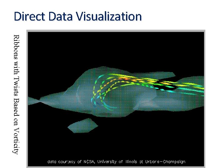 Direct Data Visualization Ribbons with Twists Based on Vorticity 27 