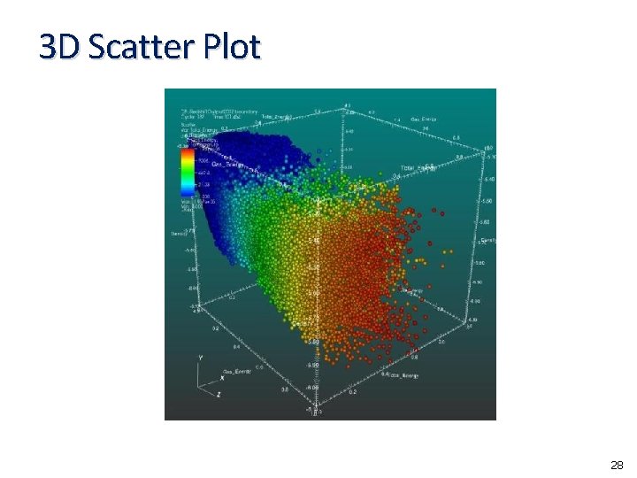 3 D Scatter Plot 28 