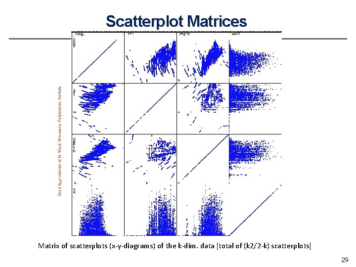 Used by ermission of M. Ward, Worcester Polytechnic Institute Scatterplot Matrices Matrix of scatterplots