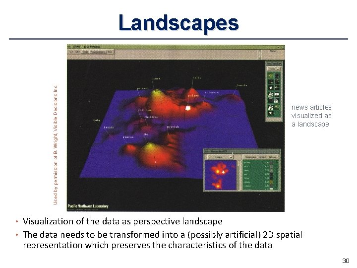 Used by permission of B. Wright, Visible Decisions Inc. Landscapes news articles visualized as