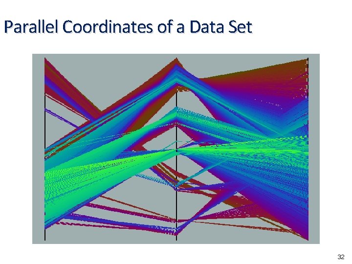 Parallel Coordinates of a Data Set 32 