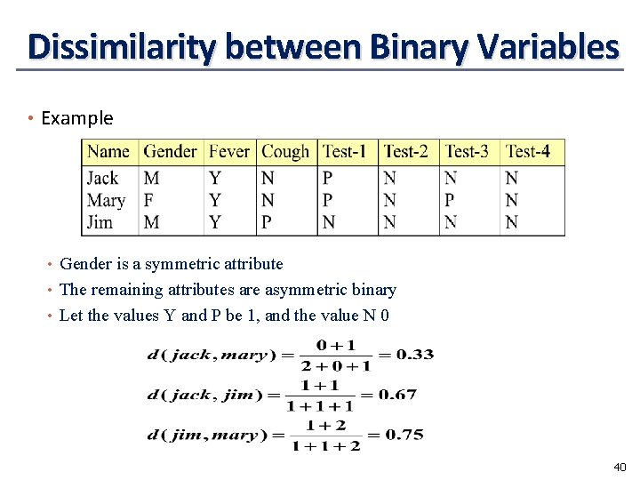 Dissimilarity between Binary Variables • Example • Gender is a symmetric attribute • The