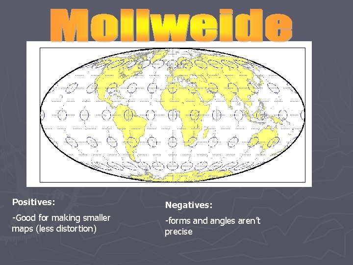 Positives: Negatives: -Good for making smaller maps (less distortion) -forms and angles aren’t precise