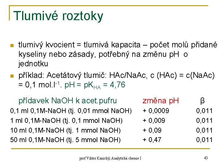 Tlumivé roztoky n n tlumivý kvocient = tlumivá kapacita – počet molů přidané kyseliny Tlumivé roztoky n n tlumivý kvocient = tlumivá kapacita – počet molů přidané kyseliny