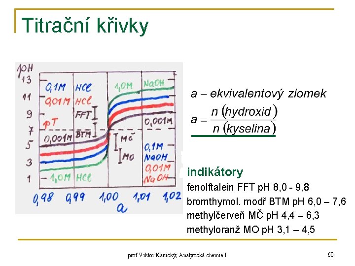 Titrační křivky indikátory fenolftalein FFT p. H 8, 0 - 9, 8 bromthymol. modř