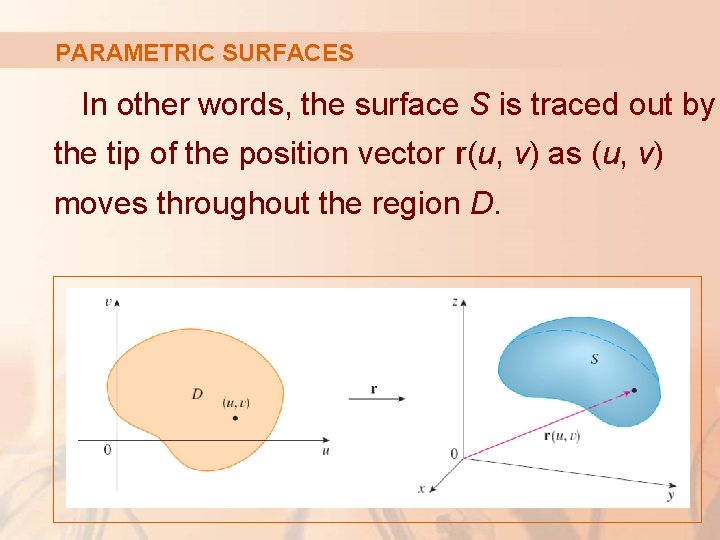 PARAMETRIC SURFACES In other words, the surface S is traced out by the tip
