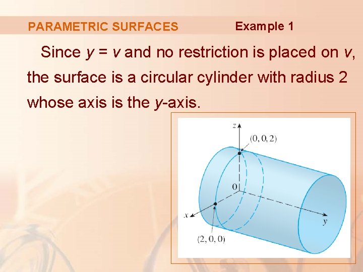 PARAMETRIC SURFACES Example 1 Since y = v and no restriction is placed on