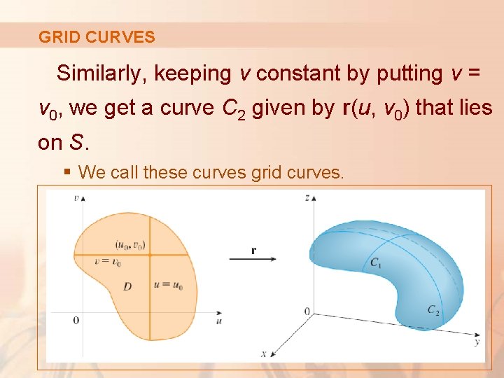 GRID CURVES Similarly, keeping v constant by putting v = v 0, we get