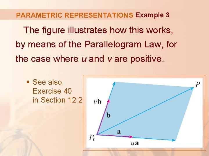 PARAMETRIC REPRESENTATIONS Example 3 The figure illustrates how this works, by means of the