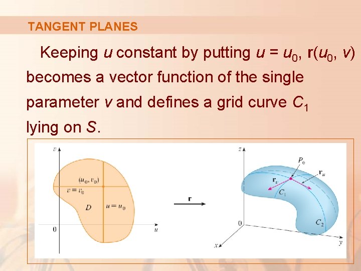 TANGENT PLANES Keeping u constant by putting u = u 0, r(u 0, v)