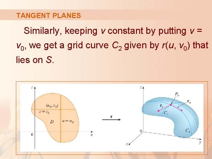 TANGENT PLANES Similarly, keeping v constant by putting v = v 0, we get