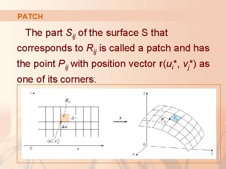 PATCH The part Sij of the surface S that corresponds to Rij is called