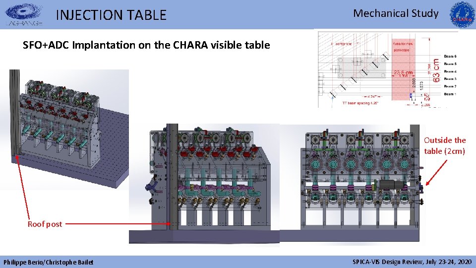 Template Injection Table INJECTION TABLE Mechanical Study Only 3 modules of