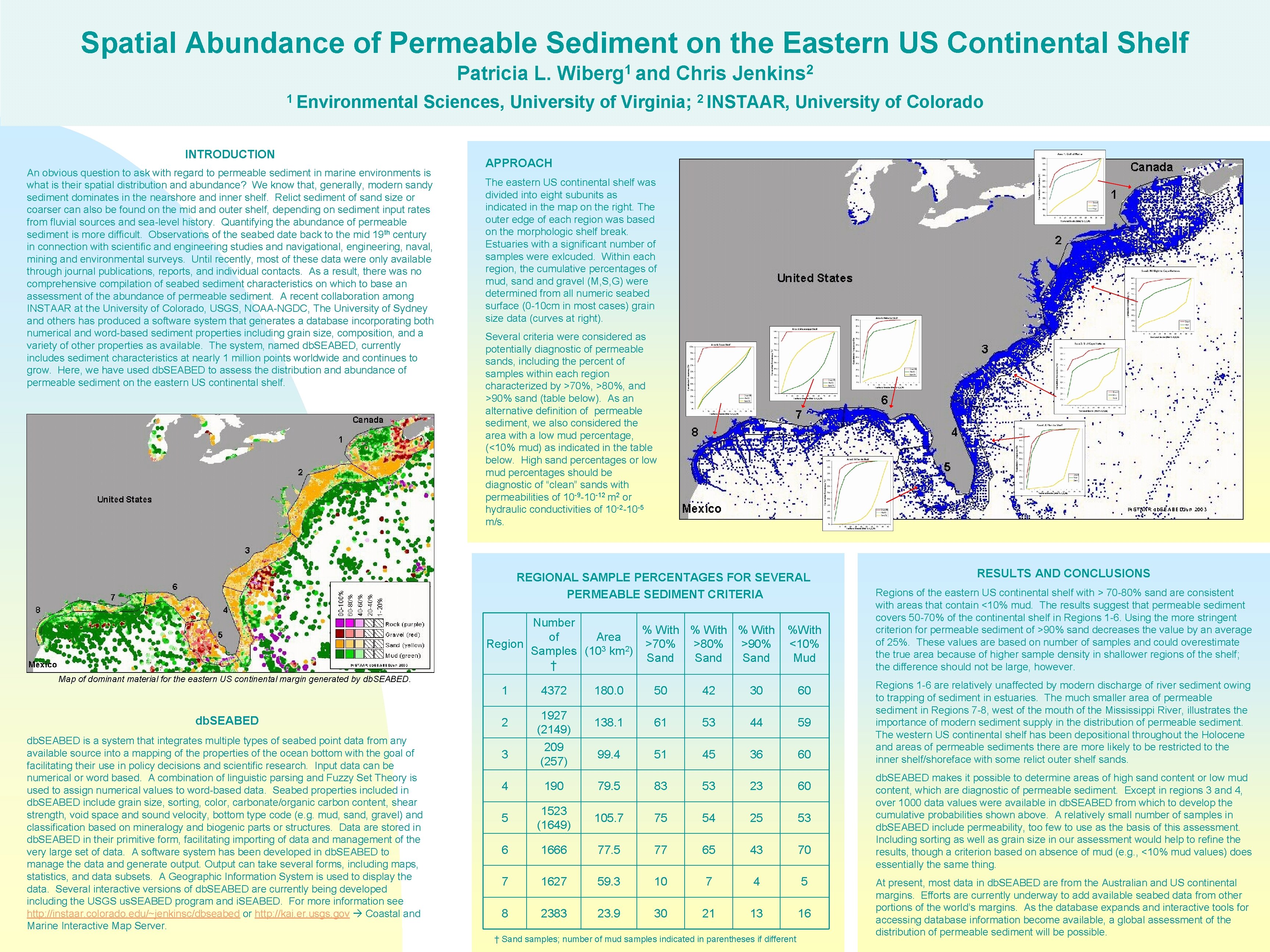 Spatial Abundance of Permeable Sediment on the Eastern US Continental Shelf Patricia L. 1