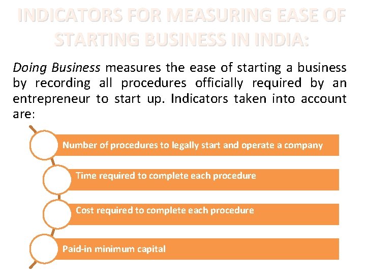 INDICATORS FOR MEASURING EASE OF STARTING BUSINESS IN INDIA: Doing Business measures the ease