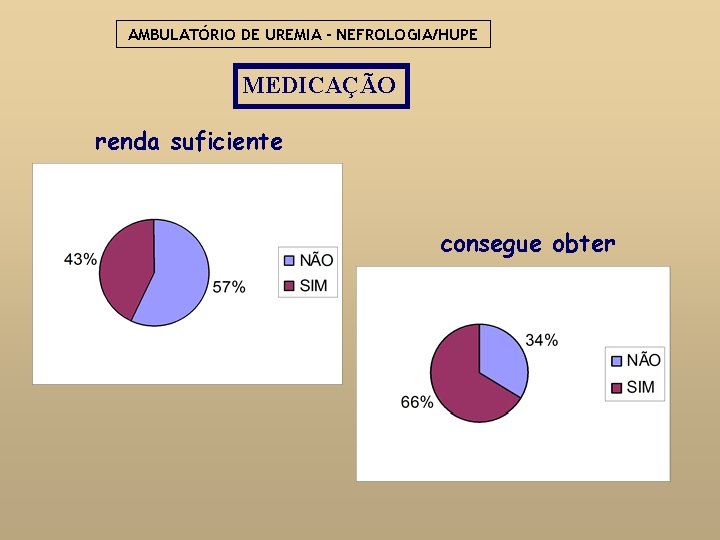 AMBULATÓRIO DE UREMIA - NEFROLOGIA/HUPE MEDICAÇÃO renda suficiente consegue obter 