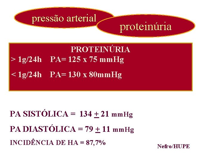 pressão arterial proteinúria > 1 g/24 h PROTEINÚRIA PA= 125 x 75 mm. Hg