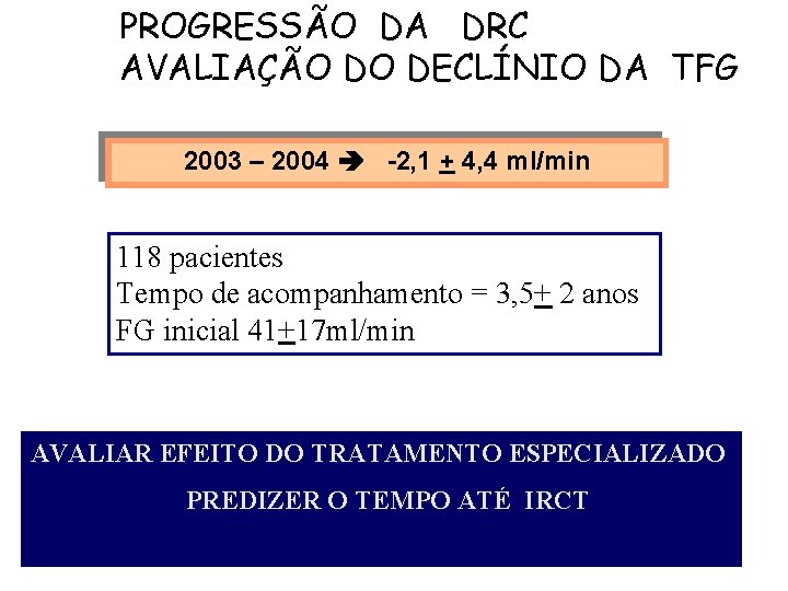 PROGRESSÃO DA DRC AVALIAÇÃO DO DECLÍNIO DA TFG 2003 – 2004 -2, 1 +