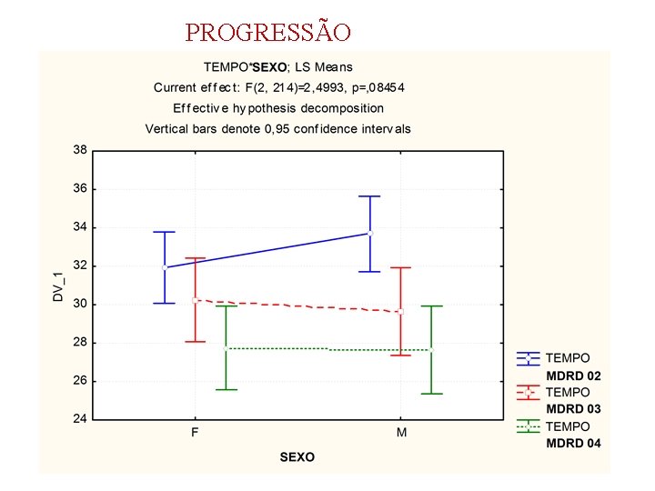 PROGRESSÃO 