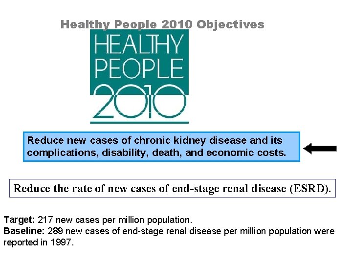 Healthy People 2010 Objectives Reduce new cases of chronic kidney disease and its complications,