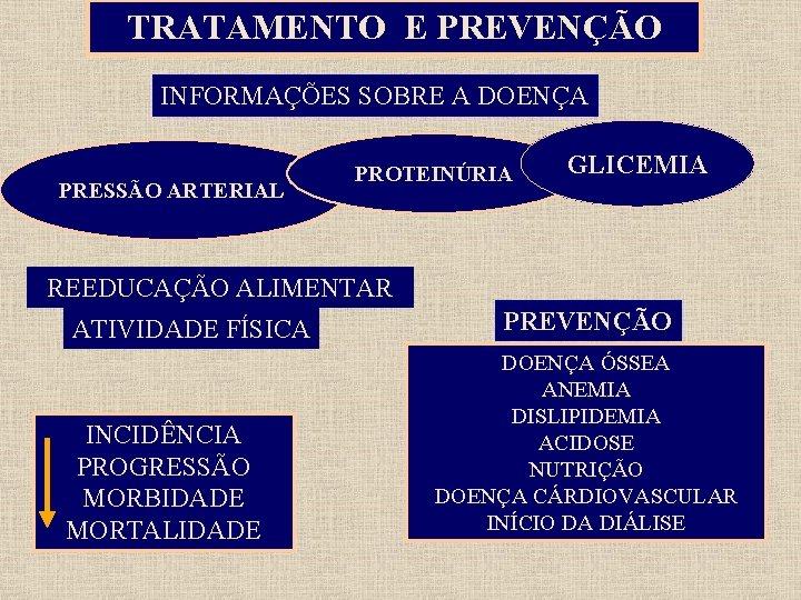 TRATAMENTO E PREVENÇÃO INFORMAÇÕES SOBRE A DOENÇA PRESSÃO ARTERIAL PROTEINÚRIA GLICEMIA REEDUCAÇÃO ALIMENTAR ATIVIDADE