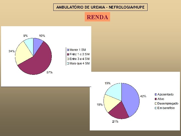 AMBULATÓRIO DE UREMIA - NEFROLOGIA/HUPE RENDA 