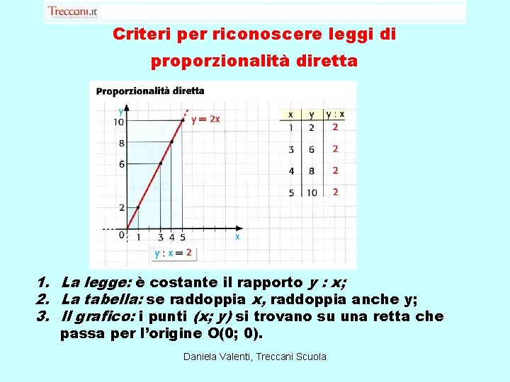 Criteri per riconoscere leggi di proporzionalità diretta 1. La legge: è costante il rapporto