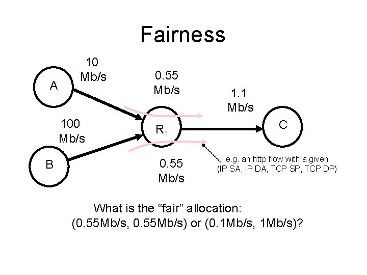 Fairness A 10 Mb/s 100 Mb/s B 0. 55 Mb/s R 1 0. 55