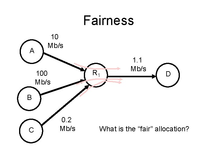 Fairness A 10 Mb/s R 1 100 Mb/s 1. 1 Mb/s D B C
