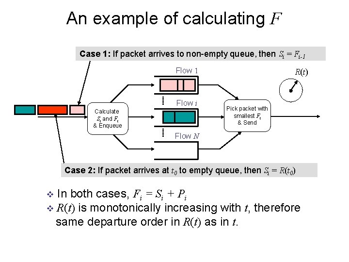 An example of calculating F Case 1: If packet arrives to non-empty queue, then