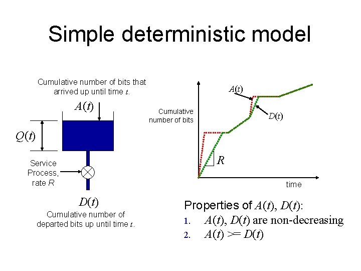 Simple deterministic model Cumulative number of bits that arrived up until time t. A(t)